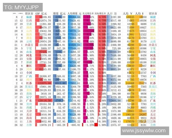 江苏浙江福建与广东的经济文化对比与发展趋势分析 江苏浙江福建与广东的经济文化对比与发展趋势分析